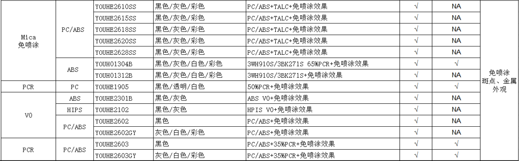 斑點材料介紹