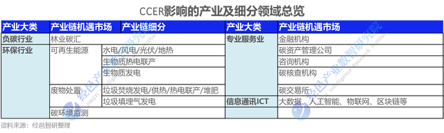 PCR材料供應(yīng)商