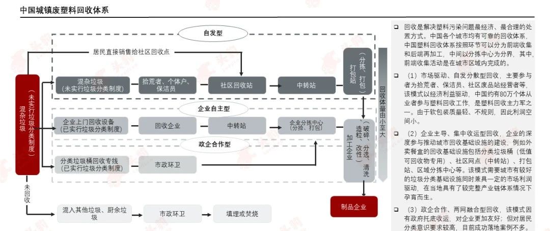 PCR材料供應(yīng)商