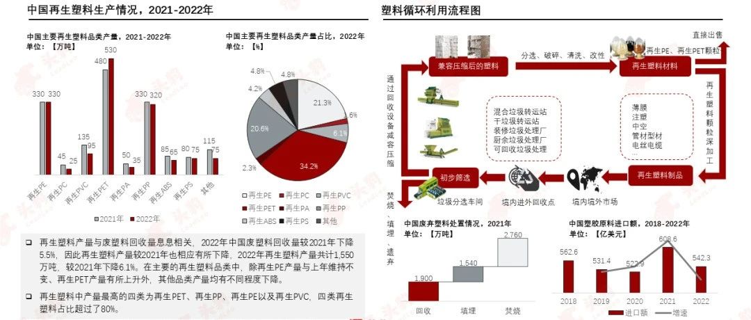 PCR材料供應(yīng)商