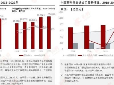 塑料革新，邁向“再生”未來